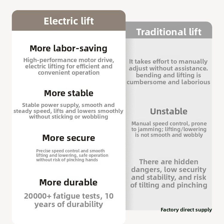 Electric Height Adjustable Standing Desk
